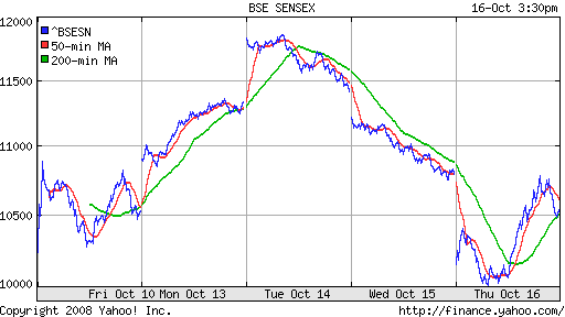 BSE SENSEX (India)