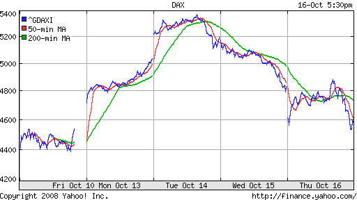 DAX