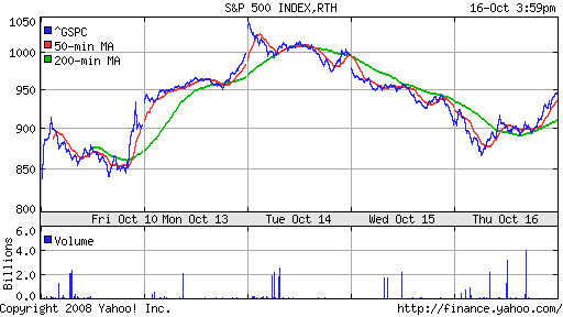 S&P 500