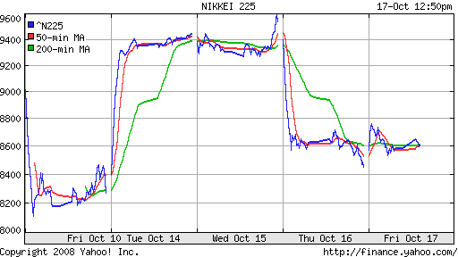 Nikkei-225 (Japan)