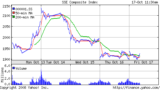 SSE Composite Index (China)