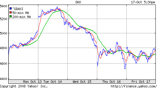 DAX