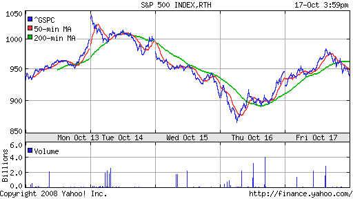 S&P 500