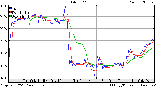 Nikkei-225 (Japan)