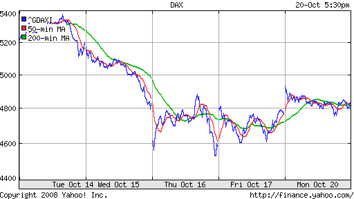 DAX