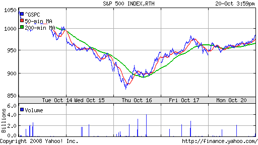 S&P 500