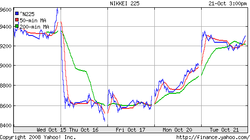 Nikkei-225 (Japan)