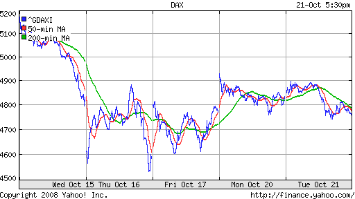 DAX