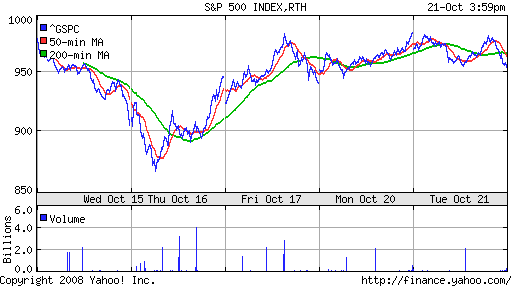 S&P 500