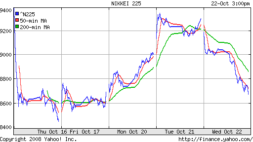 Nikkei-225 (Japan)