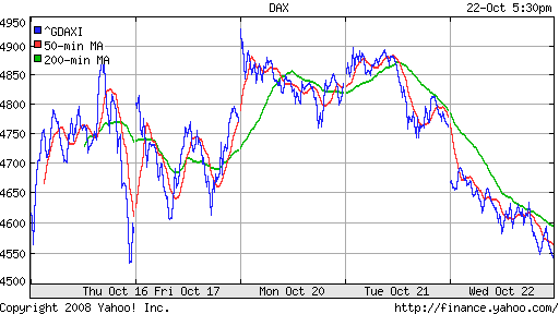 DAX