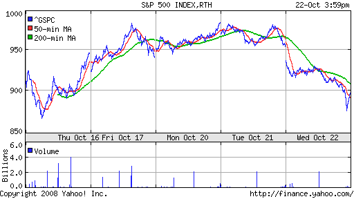 S&P 500