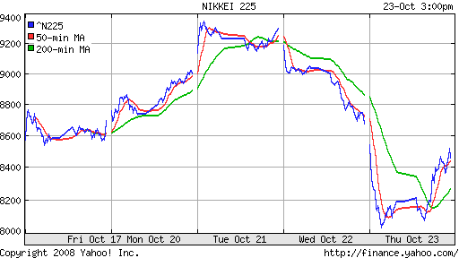 Nikkei-225 (Japan)