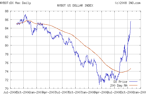 EURUSD, USDJPY