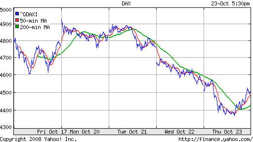 DAX