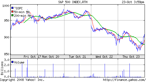 S&P 500