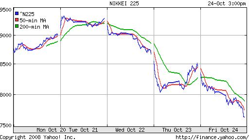 Nikkei-225 (Japan)