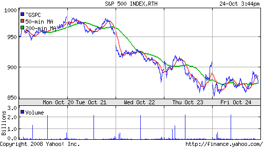 S&P 500