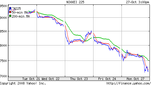 Nikkei-225 (Japan)