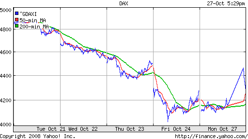 DAX