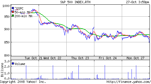 S&P 500