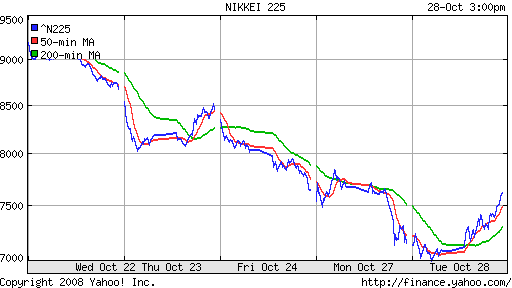 Nikkei-225 (Japan)