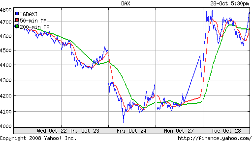 DAX