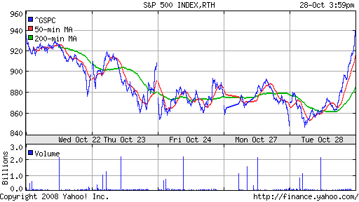 S&P 500