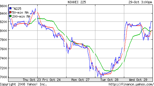 Nikkei-225 (Japan)