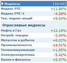 Значения индексов линейки РТС.