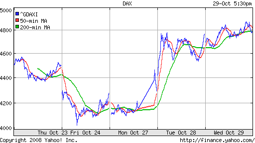 DAX