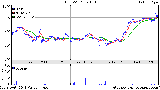 S&P 500