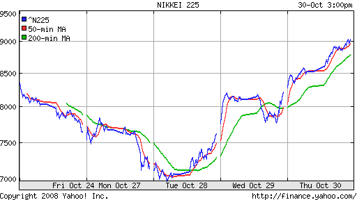 Nikkei-225 (Japan)