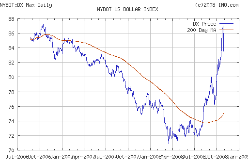 EURUSD, USDJPY