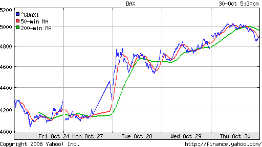 DAX