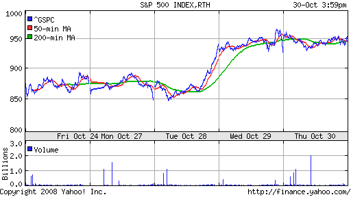 S&P 500