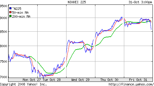 Nikkei-225 (Japan)