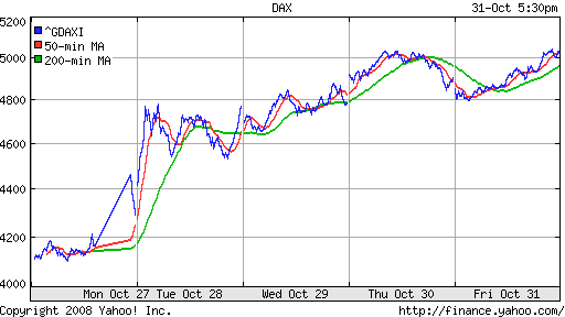 DAX