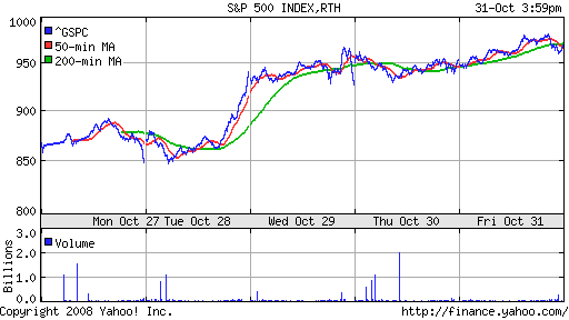 S&P 500