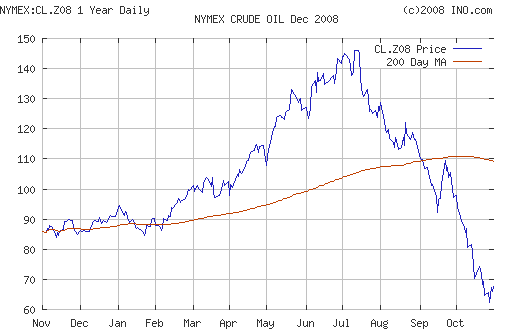 Crude oil.