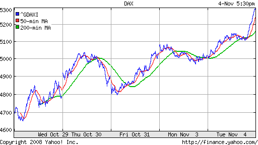DAX