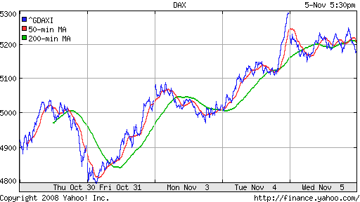 DAX