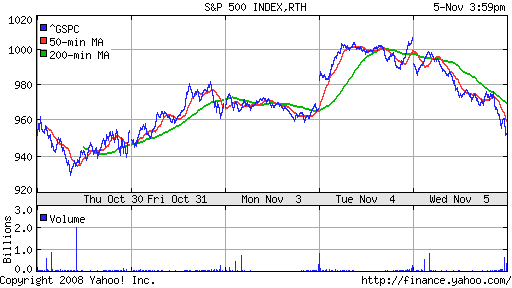S&P 500