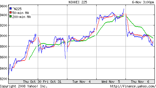 Nikkei-225 (Japan)