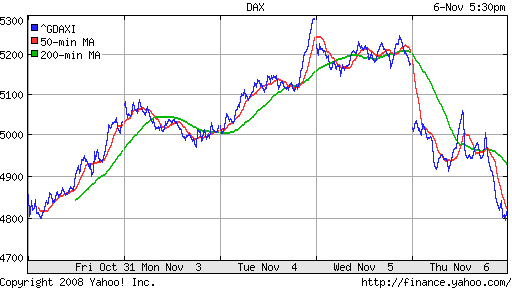 DAX