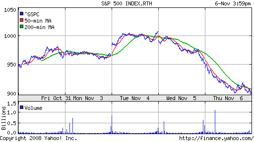 S&P 500
