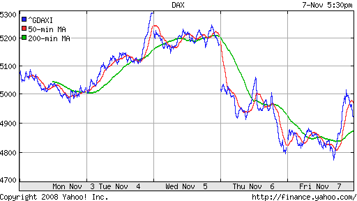 DAX