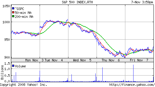 S&P 500