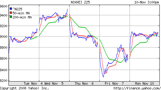 Nikkei-225 (Japan)