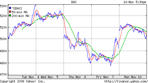 DAX